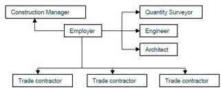 Contract and Procurement Management Assignment5.png